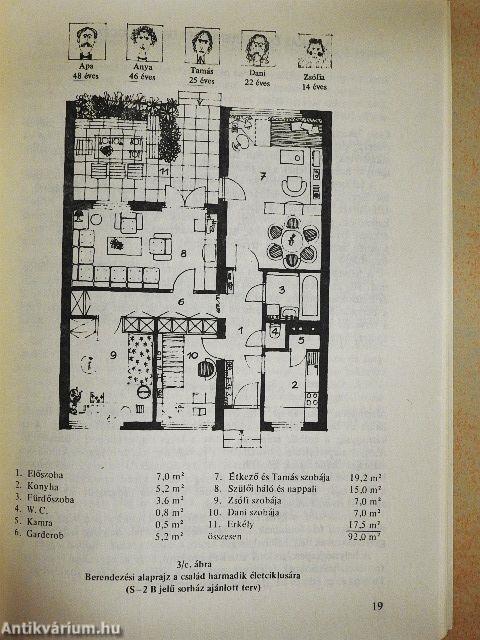 Otthon-berendezés saját erőből