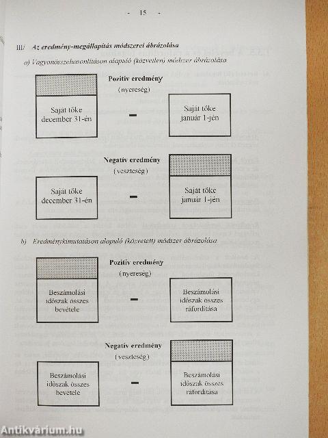 Számviteli alapismeretek 1997.