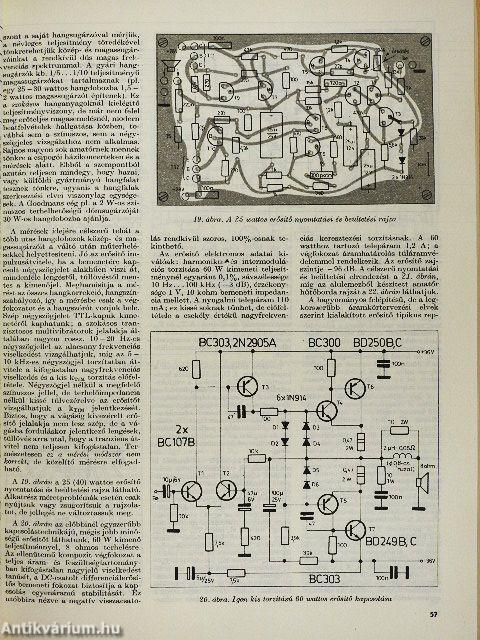 A Rádiótechnika évkönyve 1980