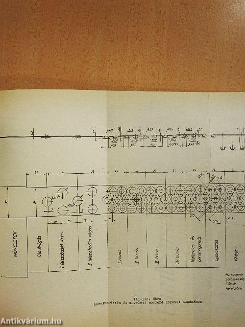 A forgács nélküli alakítás technológiája és gépei