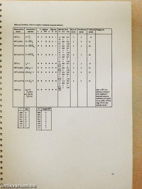 Z80 Software táblázatok