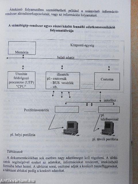 Számvitelszervezési és vezetési ismeretek