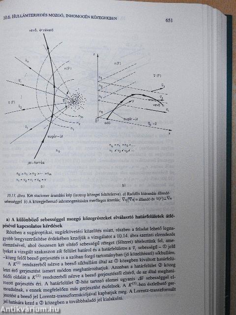 Elektromágneses hullámterjedés