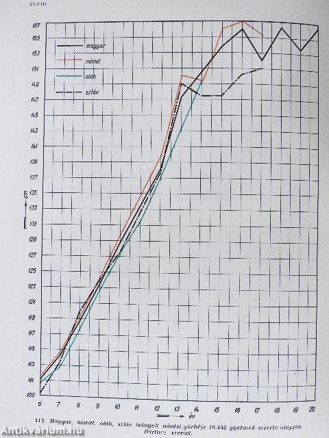 Magyar föld, magyar faj I-IV.