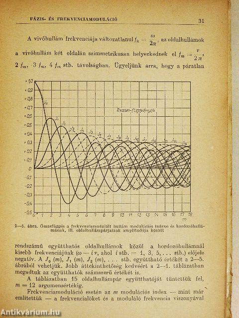 URH-FM vételtechnika