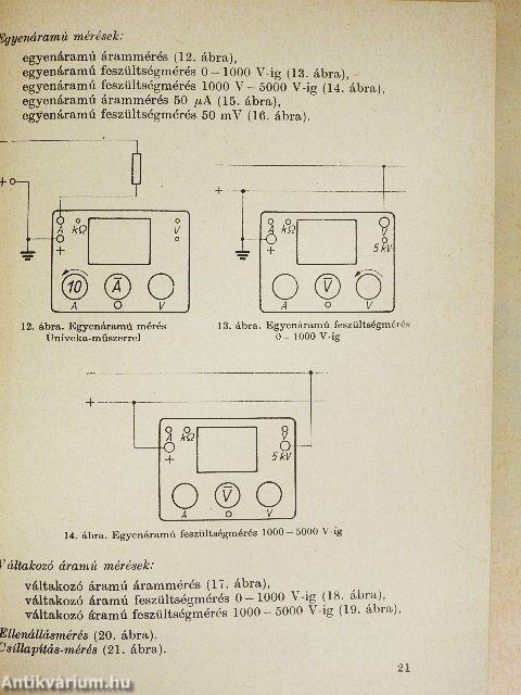 Alapfokú rádiótechnikai és híradástechnikai mérések