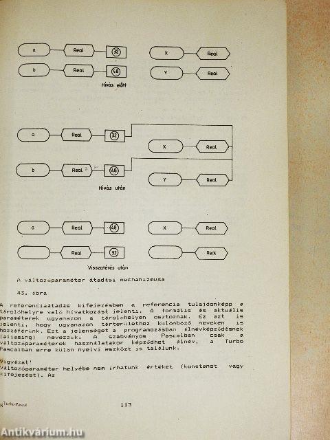 Turbo Pascal kezdőknek