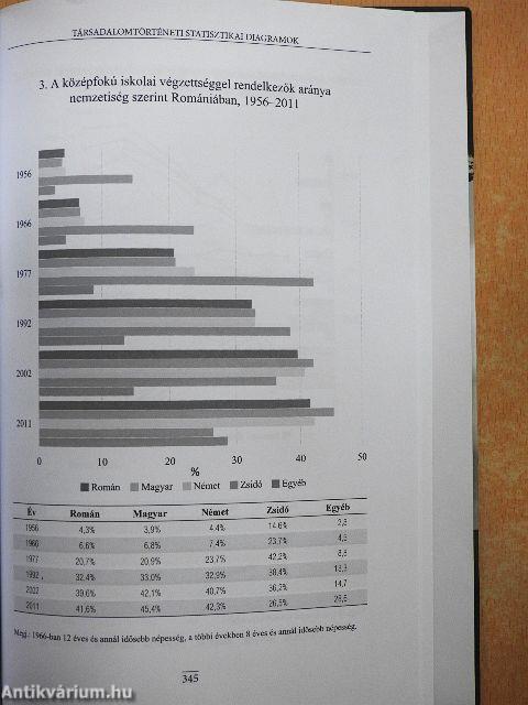 Magyarok Romániában (1990-2015)