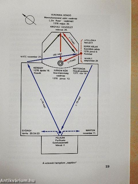 "A bölcsesség házat épít magának"