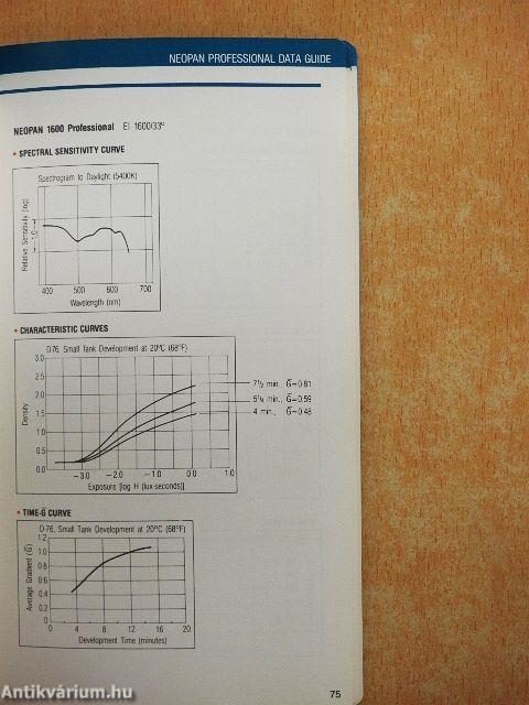 Professional Data Guide '97