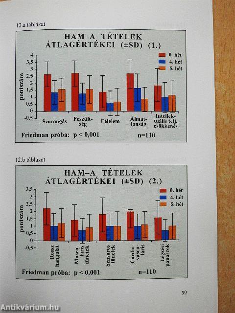 A generalizált szorongás és kezelése Atarax-szal