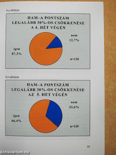 A generalizált szorongás és kezelése Atarax-szal