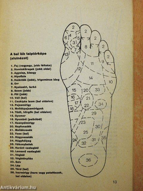 Talpmasszázs otthon