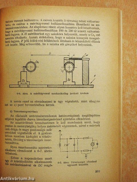 URH és TV antennák