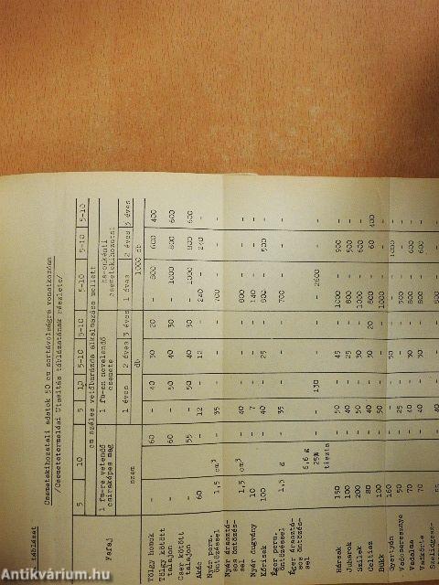 Erdőműveléstan I.