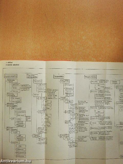 Gépipari szerelési példatár