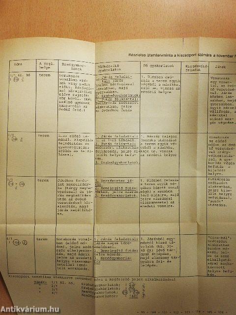 Az óvodai testnevelési foglalkozások módszertana