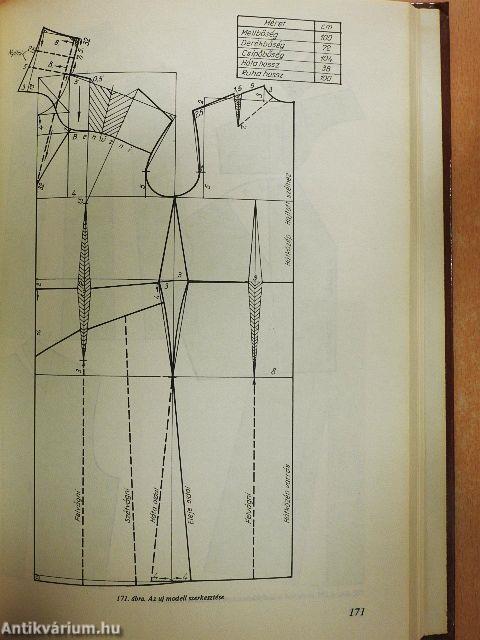 Női szabó szakrajz