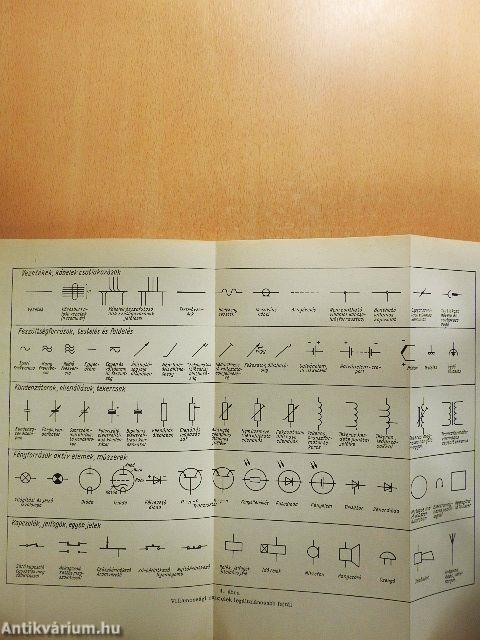 Gépjárművillamossági műszerész szakrajz II-III.