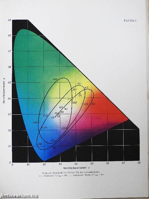 Interferenzlängenmessung und Brechzahlbestimmung