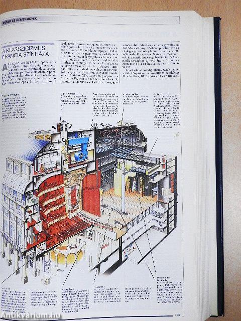 Larousse Enciklopédia - Memo