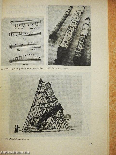 Csillagászattörténeti ABC