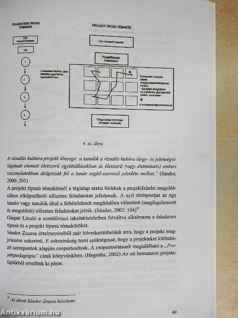Tévhitek és tananyagfejlesztés a gyermekkori természettudományos oktatásban