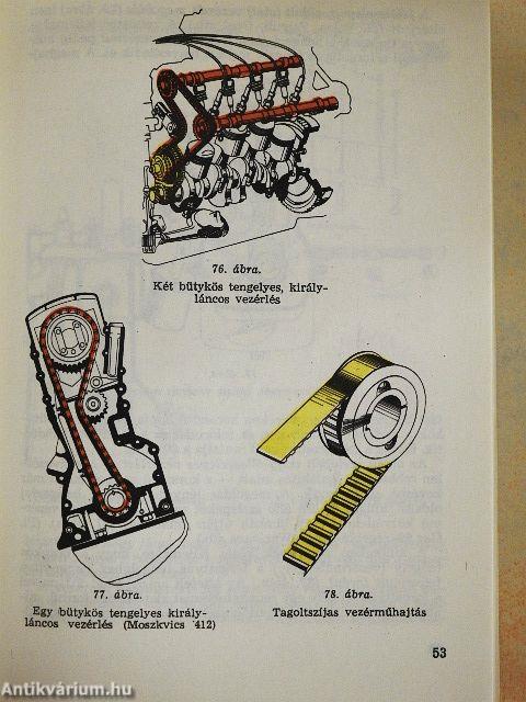 A motorok és gépjárművek szerkezete