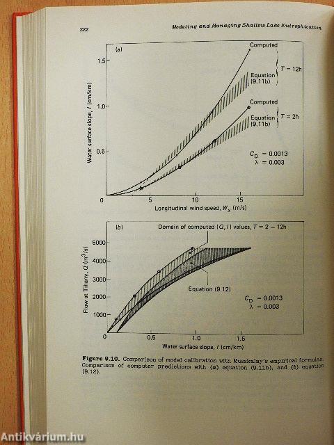Modeling and Managing Shallow Lake Eutrophication
