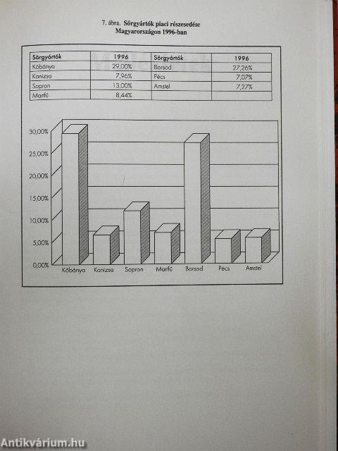 Logisztika menedzsereknek