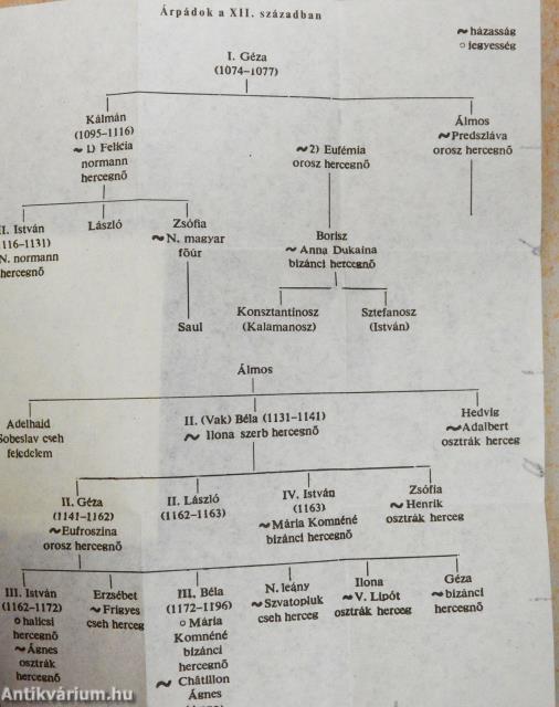 II. Istvántól III. Istvánig (minikönyv) (számozott) - Plakettel