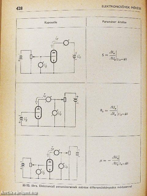 Elektronikus mérések