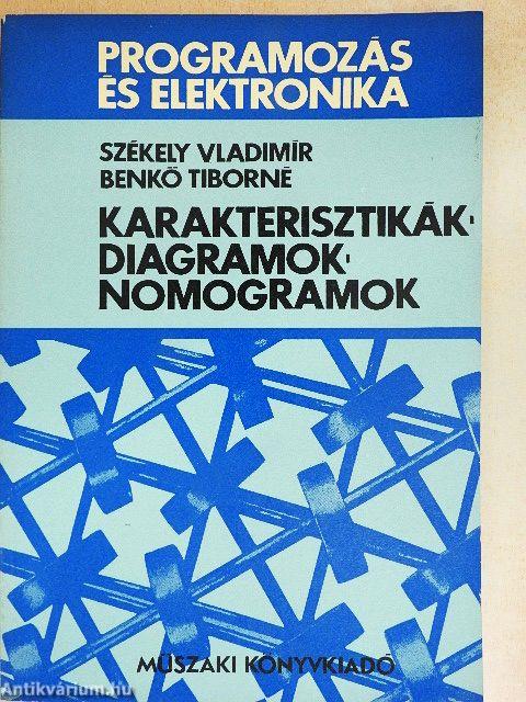 Karakterisztikák-diagramok-nomogramok