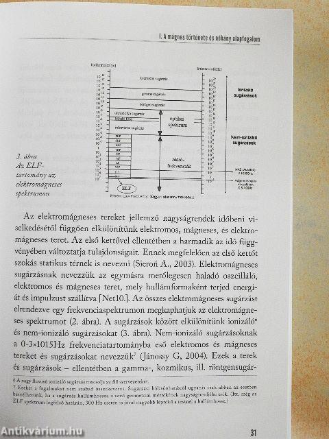 A pulzáló mágneses tér gyógyászati alkalmazása