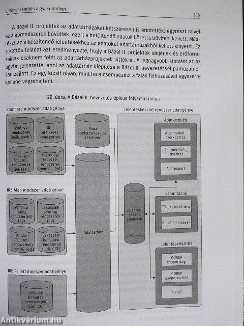 Banki tőkemegfelelési kézikönyv