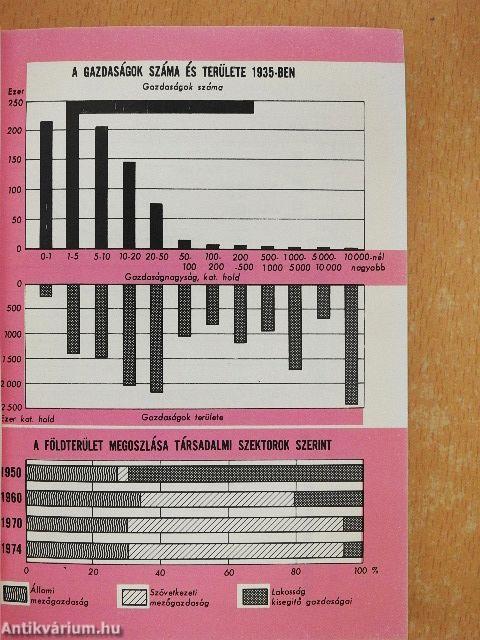 Mezőgazdasági Statisztikai Zsebkönyv 1945-1975.