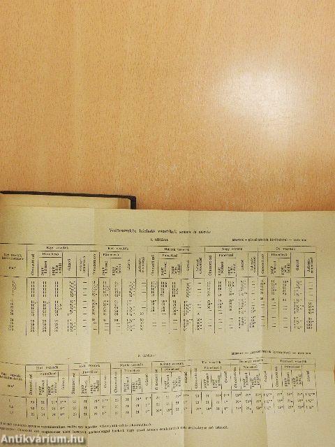 Biztonsági szabályzat erősáramú villamos berendezések létesítésére 1000 V-ig