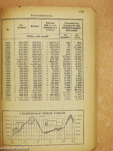 Magyar statisztikai zsebkönyv 1946.