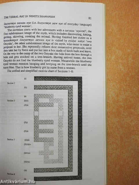 The Verbal Art of Nenets Shamanism