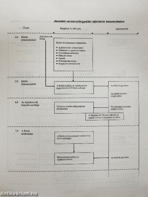 Versenytárgyalási eljárás