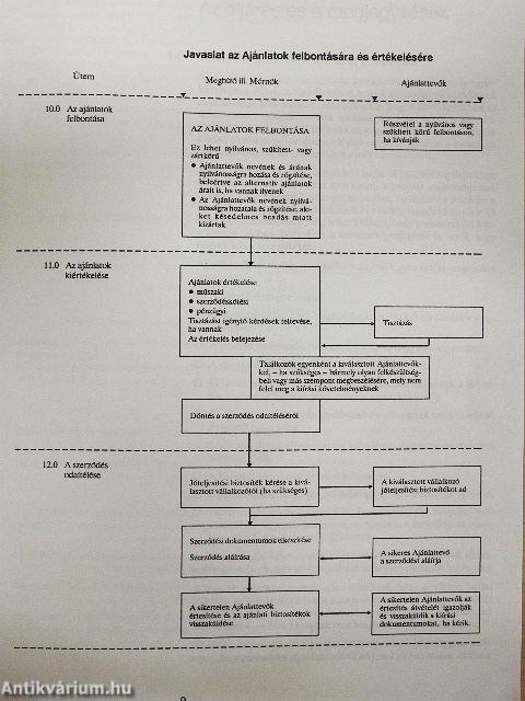 Versenytárgyalási eljárás