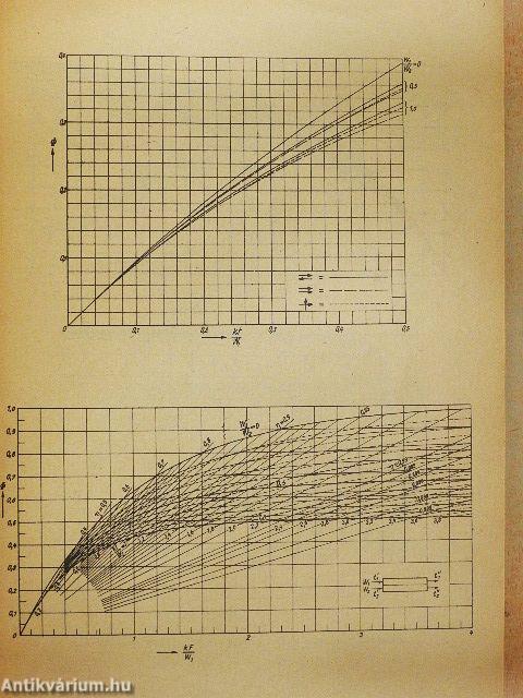 Munkalapok hőcserélő berendezések hőtechnikai méretezéséhez