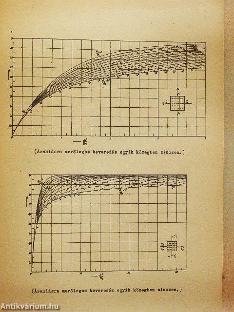 Munkalapok hőcserélő berendezések hőtechnikai méretezéséhez