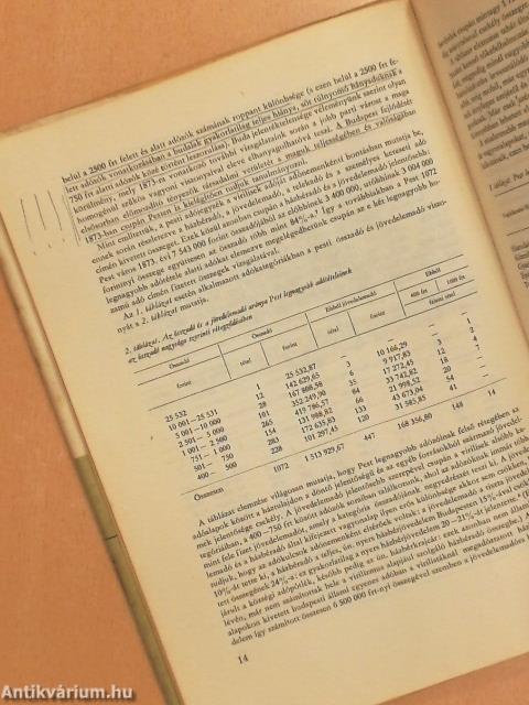 Budapest legnagyobb adófizetői 1873-1917