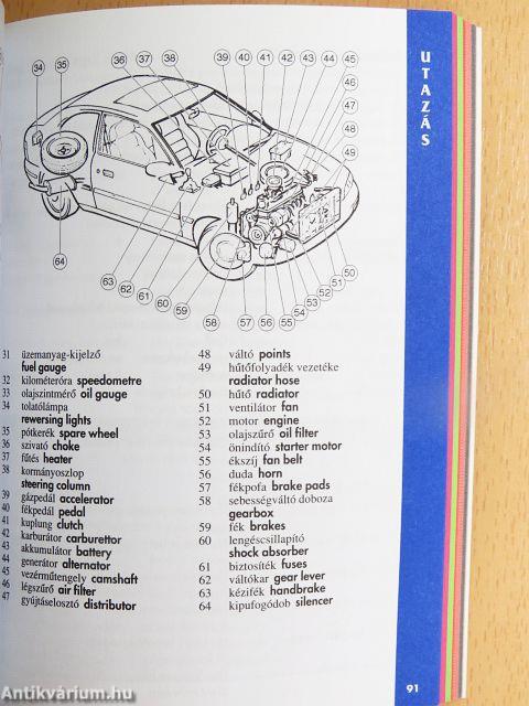 Angol szavak és kifejezések