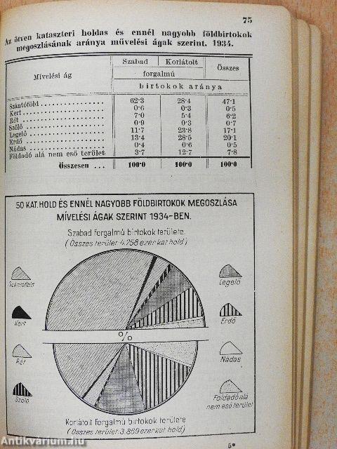 Magyar statisztikai zsebkönyv 1936.