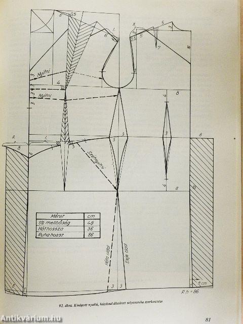Női szabó szakrajz