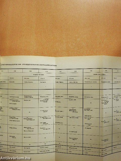 A népi kollégisták útja