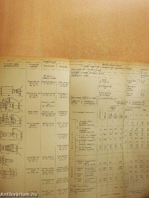 A gépgyártás technológiája