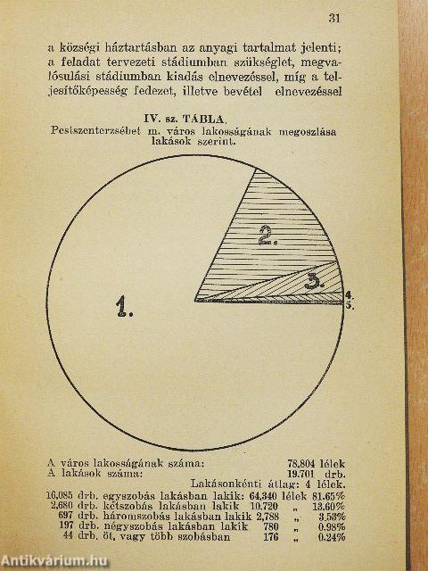 Községi háztartás és községi üzem